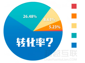 营销网站建设之网站推广到订单转化